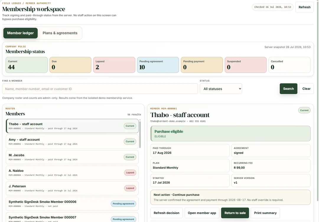 Membership workspace showing member status counts, a roster and a selected member marked purchase eligible with a paid-through date and a signed agreement.