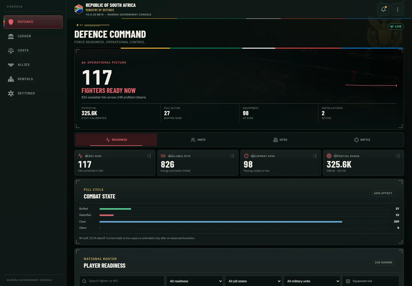 Defence Command dashboard showing fighters ready now, readiness figures and combat state bars in a dark operations theme.